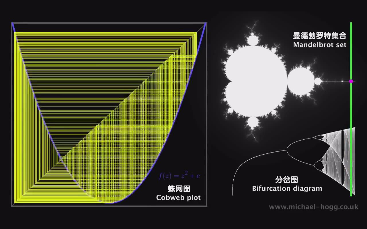 [图]【分形】从有序到混沌 - 三个角度看曼德勃罗特集合