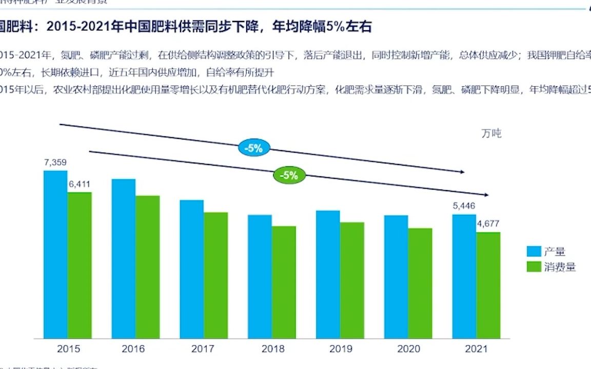 [图]20220909-中国化信李辉-中国特种肥料产业发展现状及展望