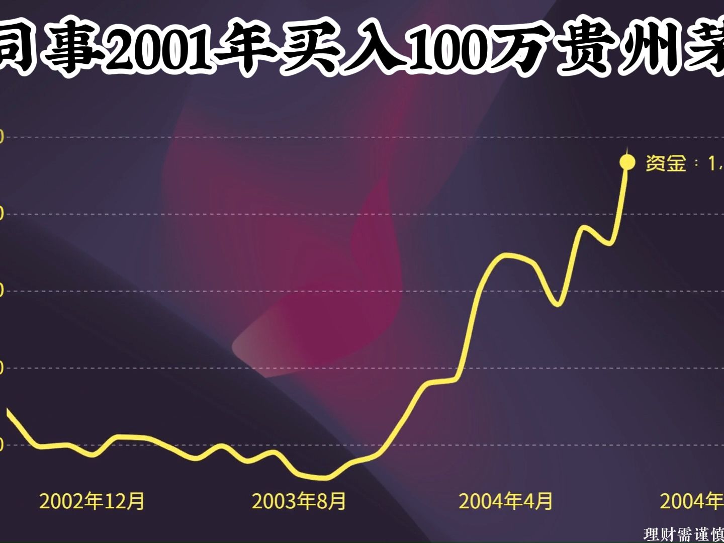 100万本金,2001年全仓买入贵州茅台,如今有多少钱了?哔哩哔哩bilibili