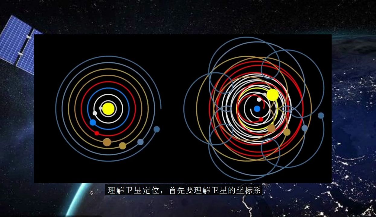 硬核卫星定位:坐标系和轨道参数哔哩哔哩bilibili