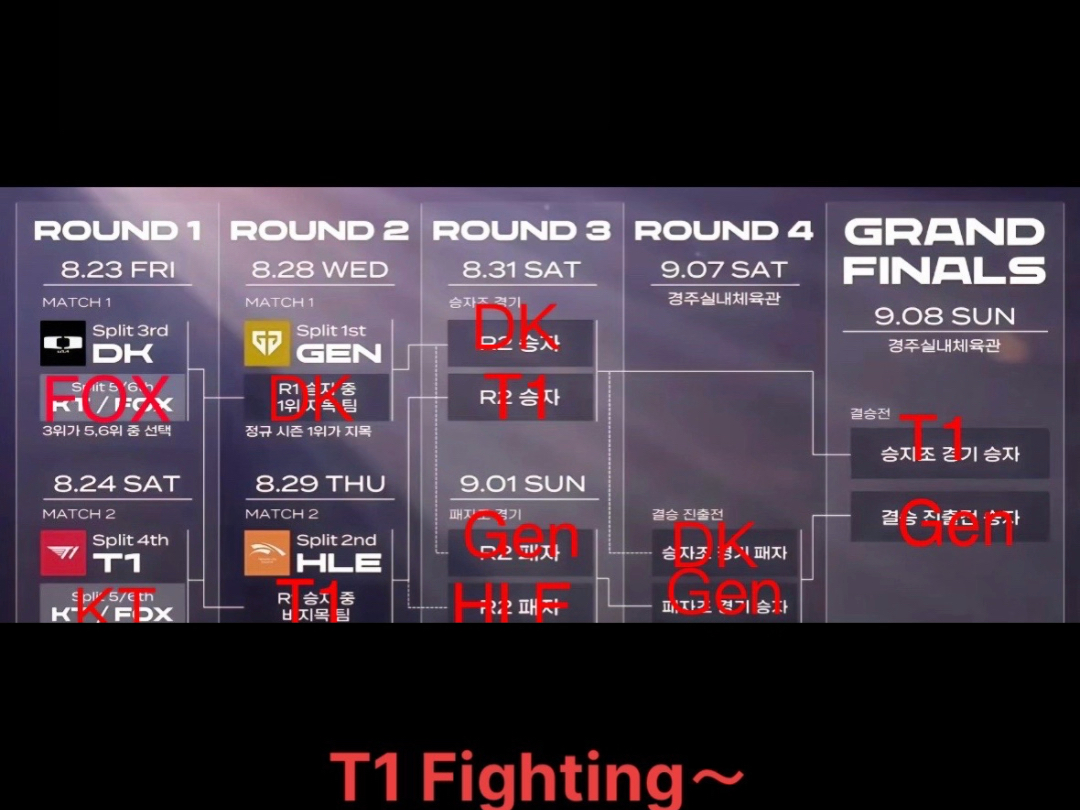 T1 Fighing!!!