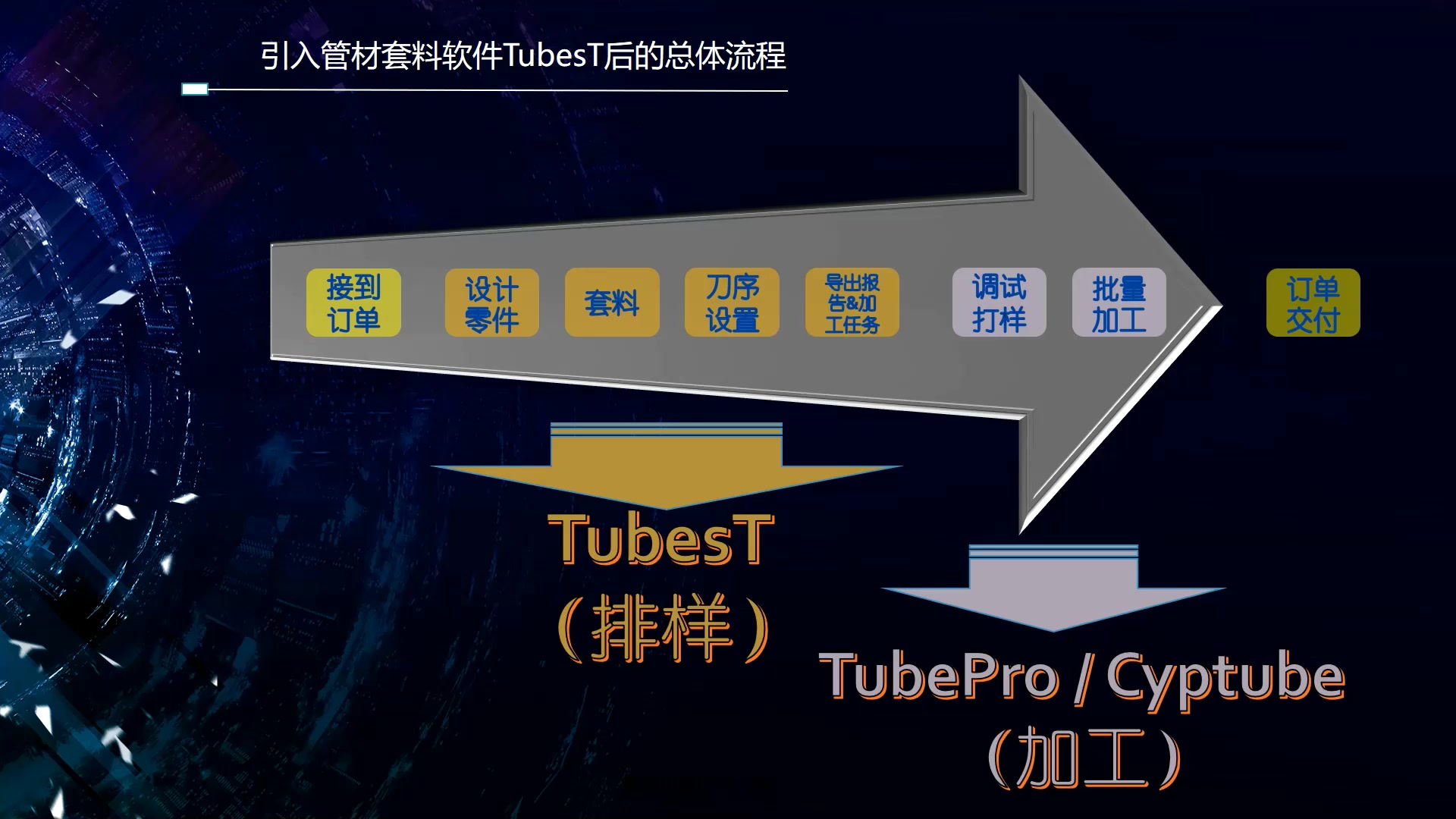 柏楚Tubest套料软件视频教程哔哩哔哩bilibili