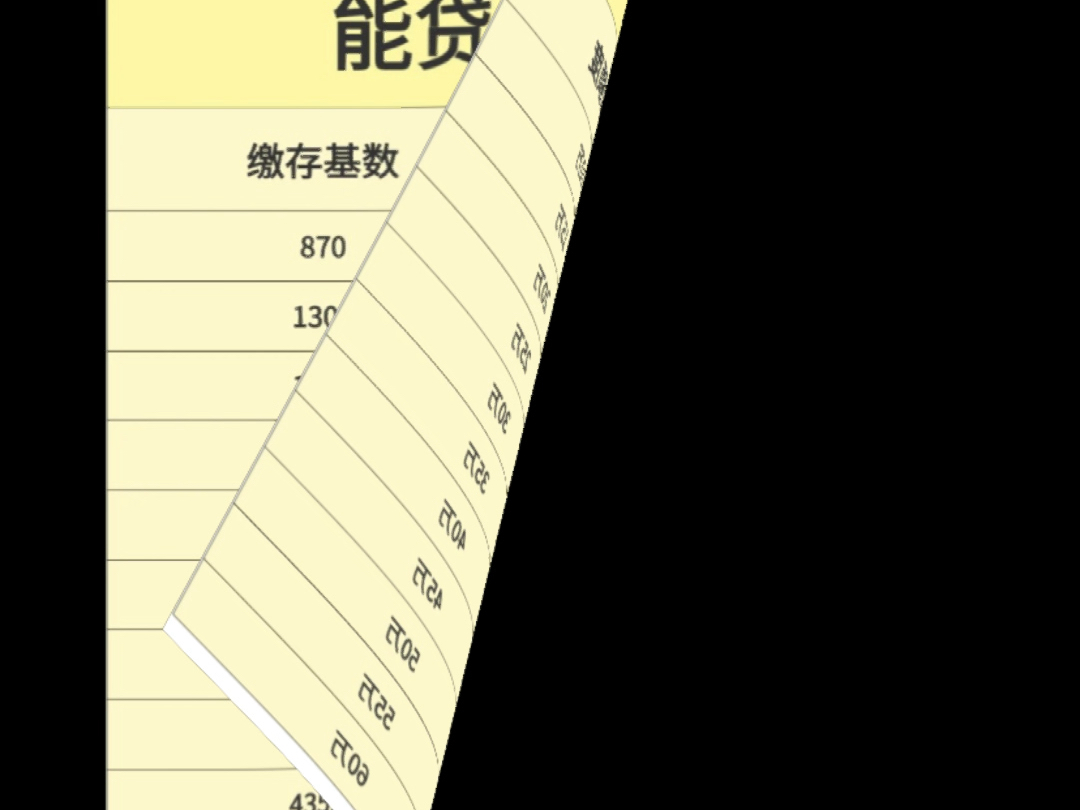 公积金基数对应能贷多少款参照表,拿走不谢!#公积金贷款#公积金基数对应贷款额度 #公积金怎么贷款 #公积金信用贷 #公积金贷款额度哔哩哔哩bilibili