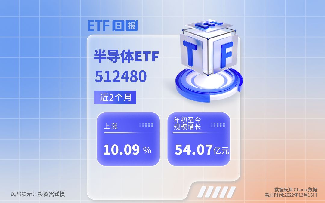 半导体ETF(512480)近2个月上涨10.09%,年初至今规模增长54.07亿元哔哩哔哩bilibili