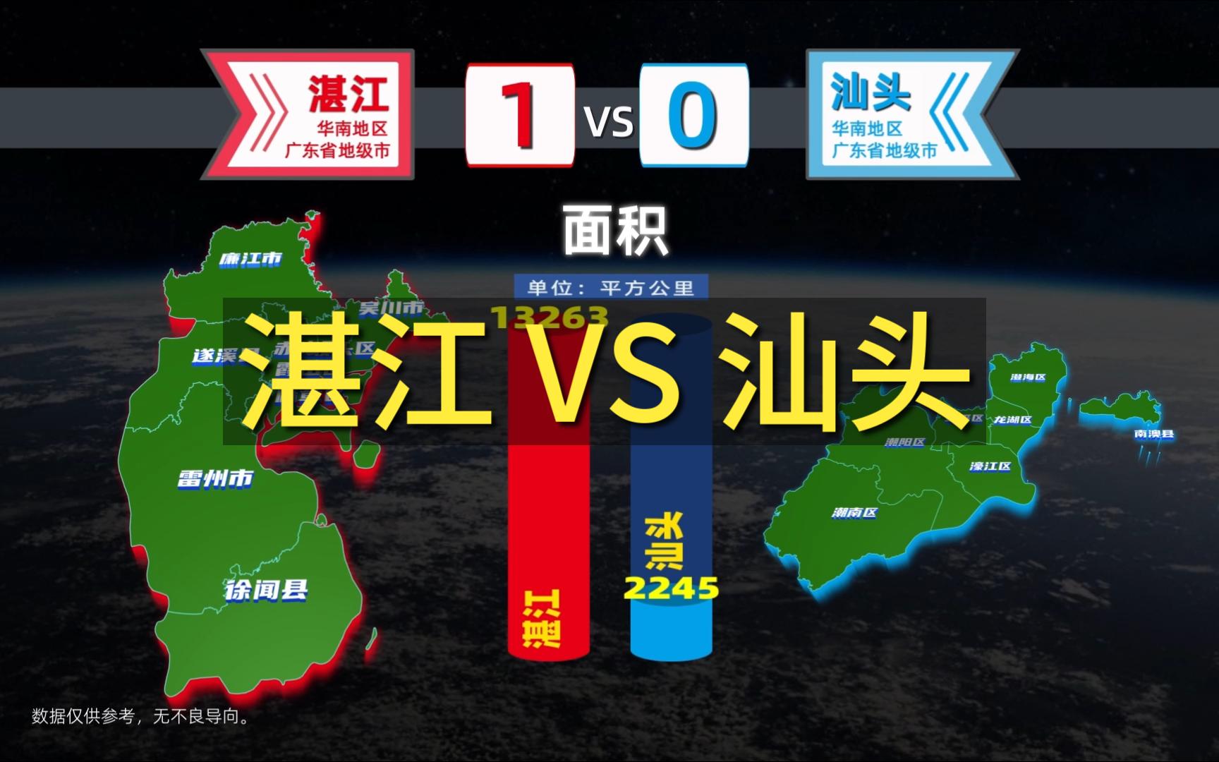 湛江VS汕头,广东省两个地级市对比,都说潮汕地区很厉害?哔哩哔哩bilibili