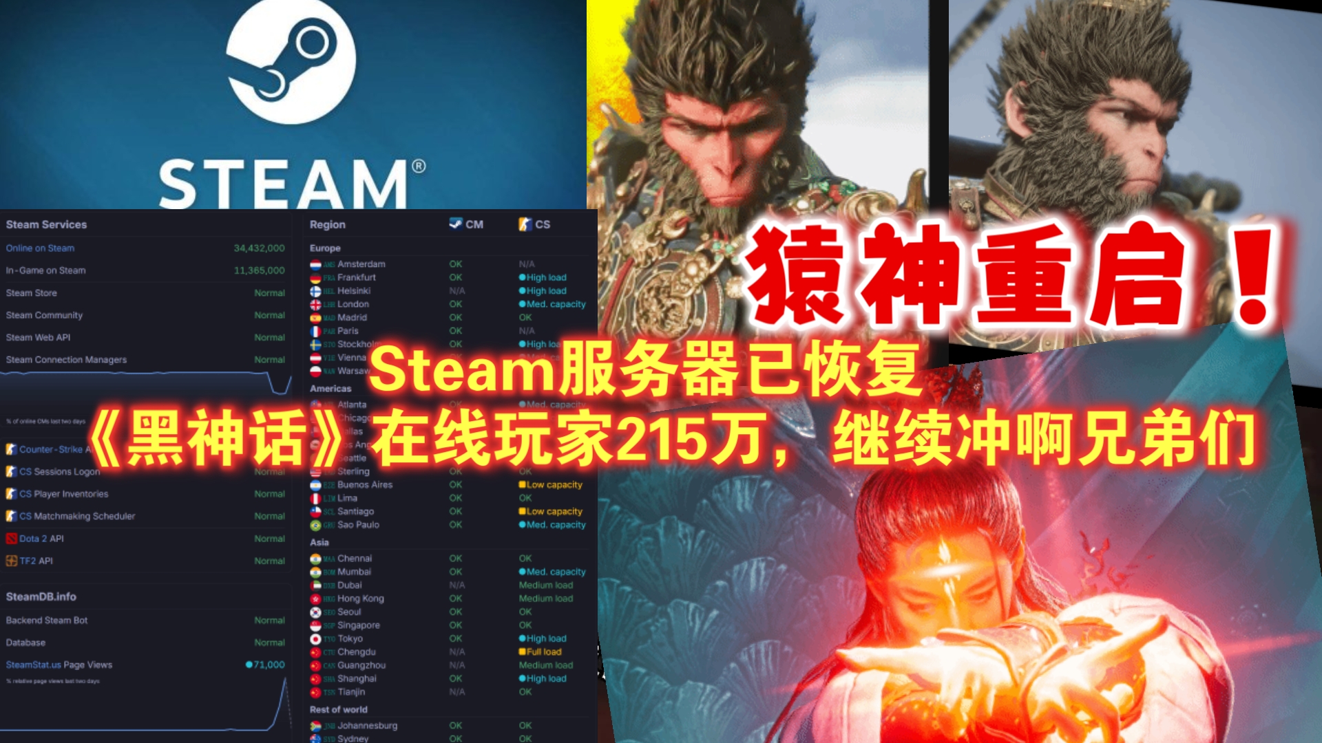 [图]重新启动！Steam服务器已恢复 《黑神话：悟空》在线玩家215万