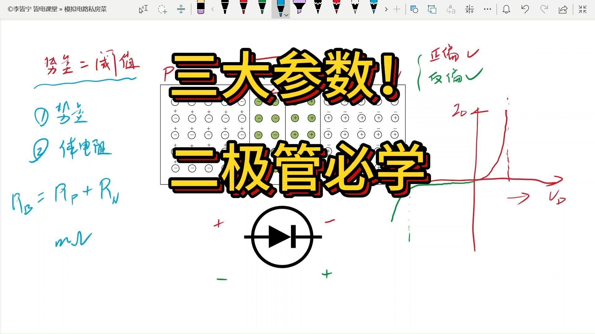 二极管入门,三大参数必须掌握!哔哩哔哩bilibili