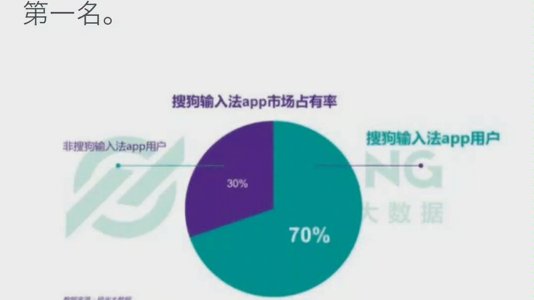 目前输入法使用量排名这个数字应该非常真实了.哔哩哔哩bilibili