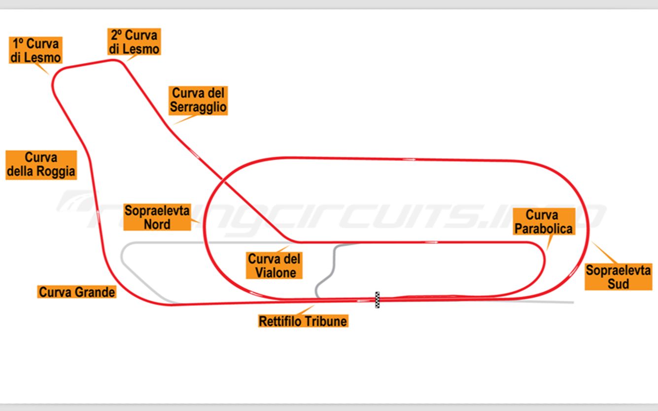 F1老赛道介绍 老版本意大利Monza蒙扎赛道 完整版(椭圆+公路) 赛车计划2哔哩哔哩bilibili