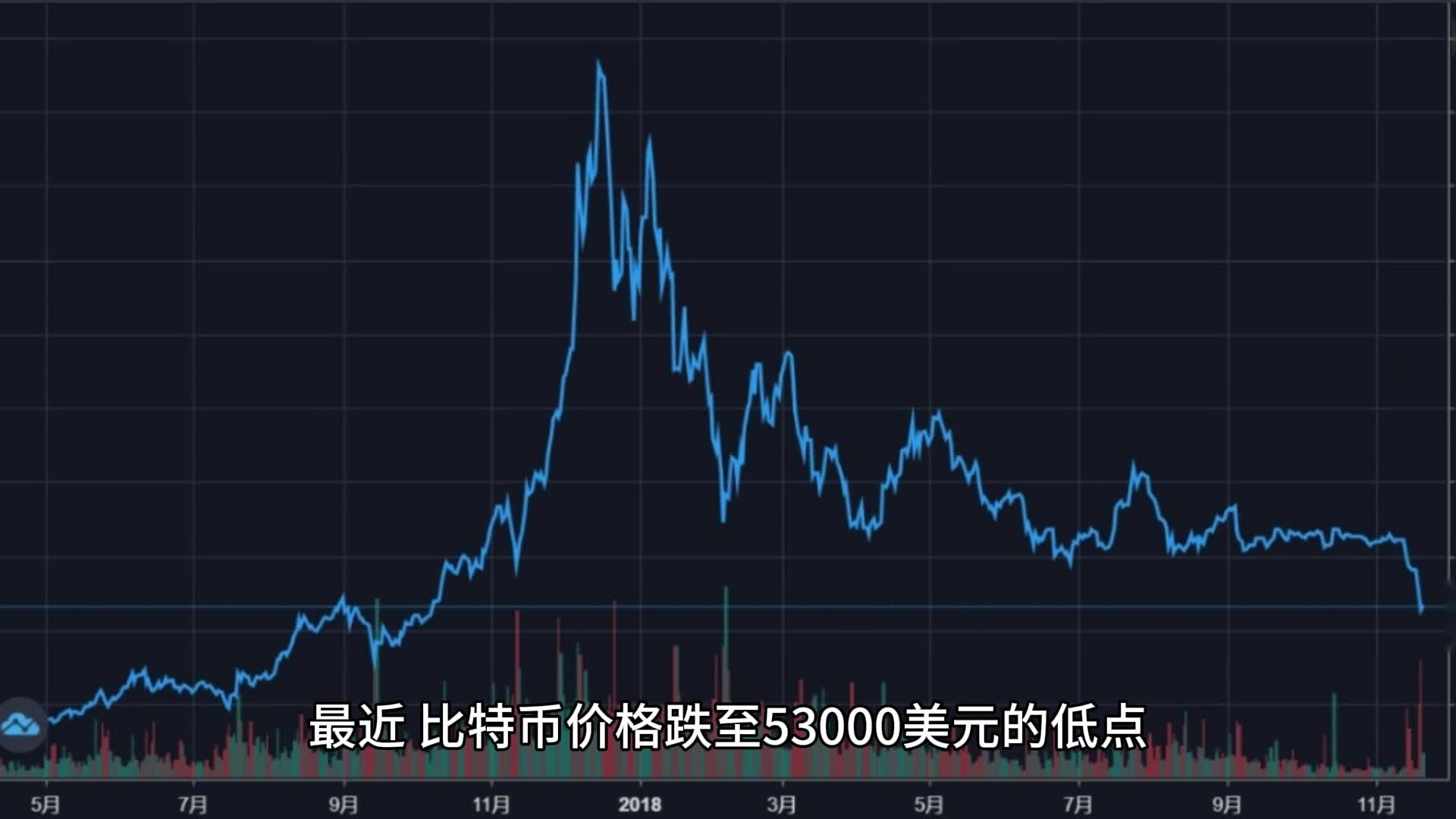 doge币行情最新(dog币价格今日行情)