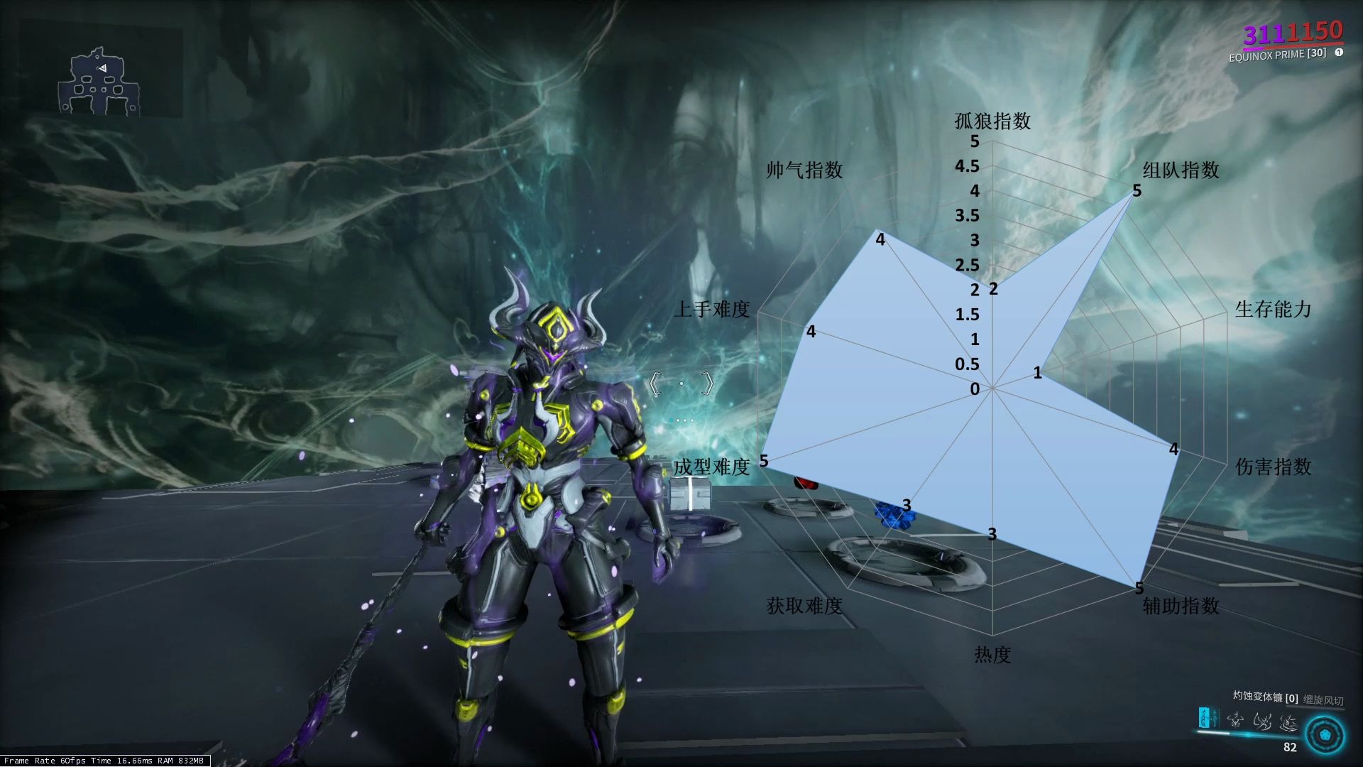 [WARFRAME]全战甲定位速览萌新向,Equinox阴阳双子扶她,双子哔哩哔哩bilibili