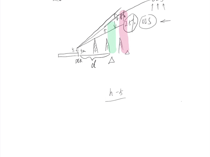 《飞行程序设计》离场程序梯度计算讲解哔哩哔哩bilibili