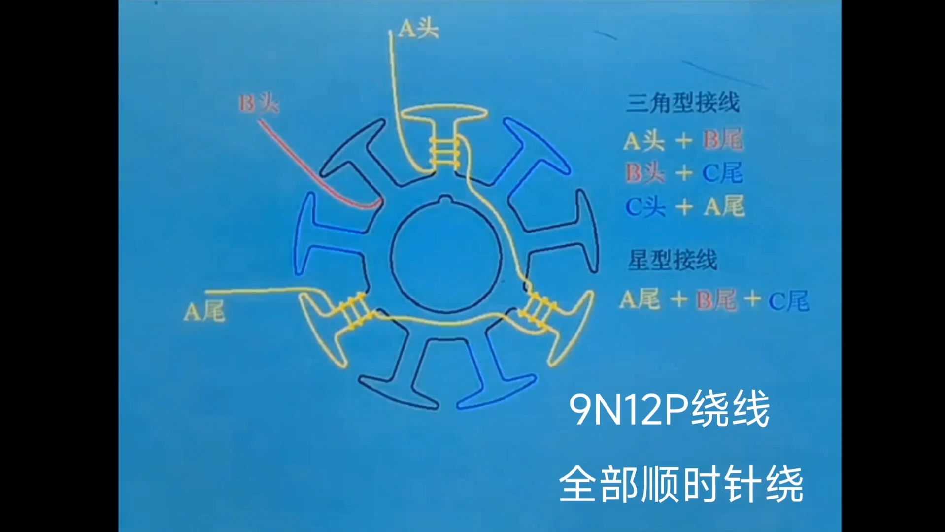 【技术贴收藏】9n12p无刷电机绕线动画教程