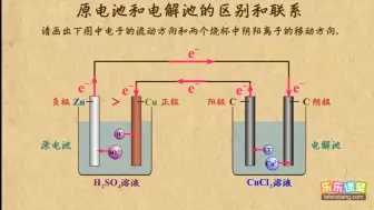 Download Video: 12.2.10 原电池和电解池的区别和联系