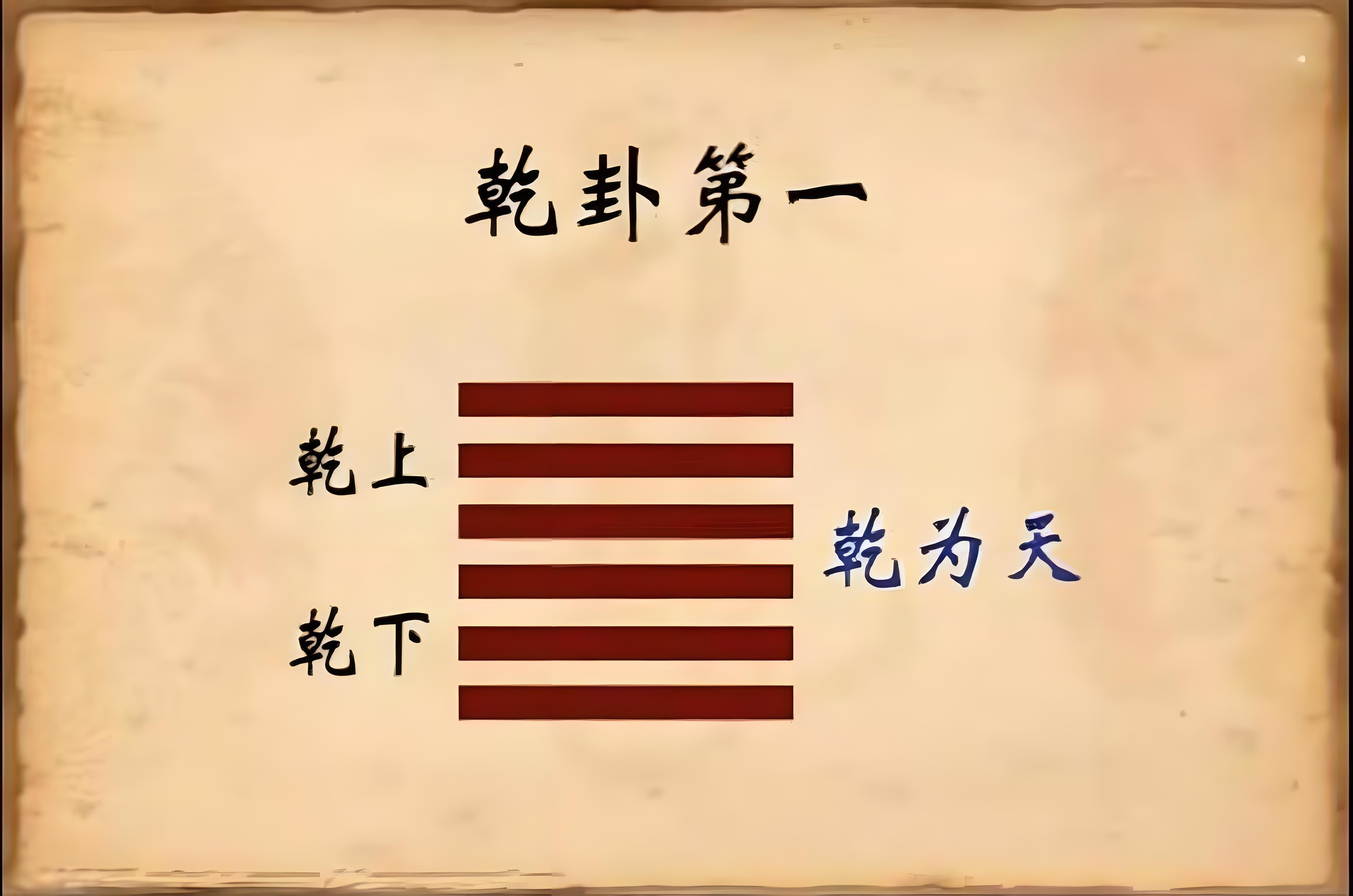 易经中乾卦在玄学中的具体应用及爻辞解析