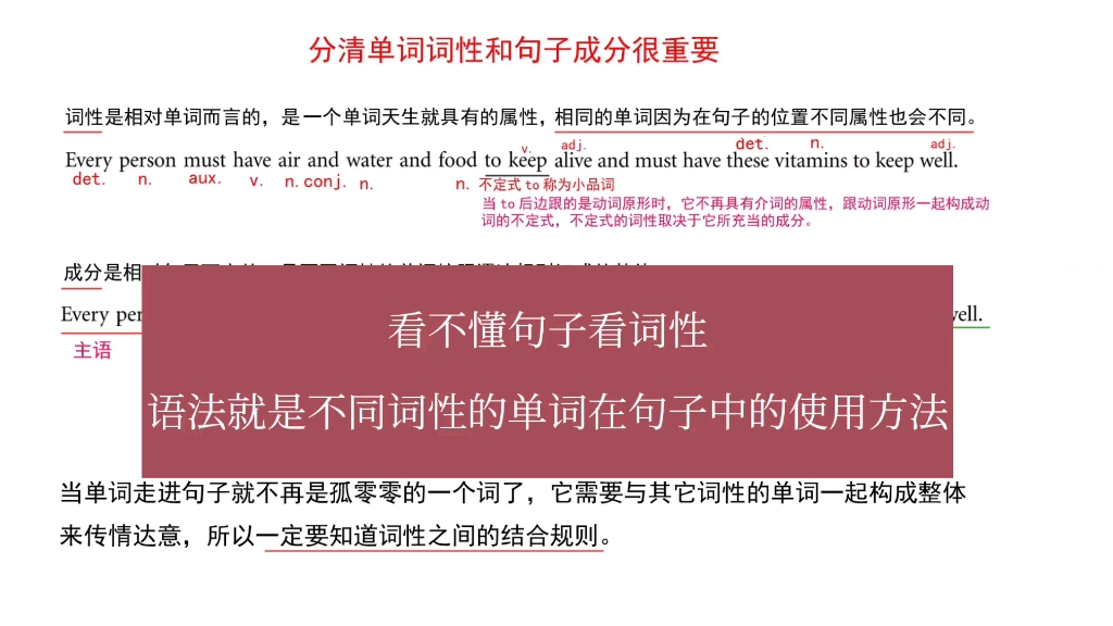 语法就是不同词性的单词在句子中的使用方法哔哩哔哩bilibili