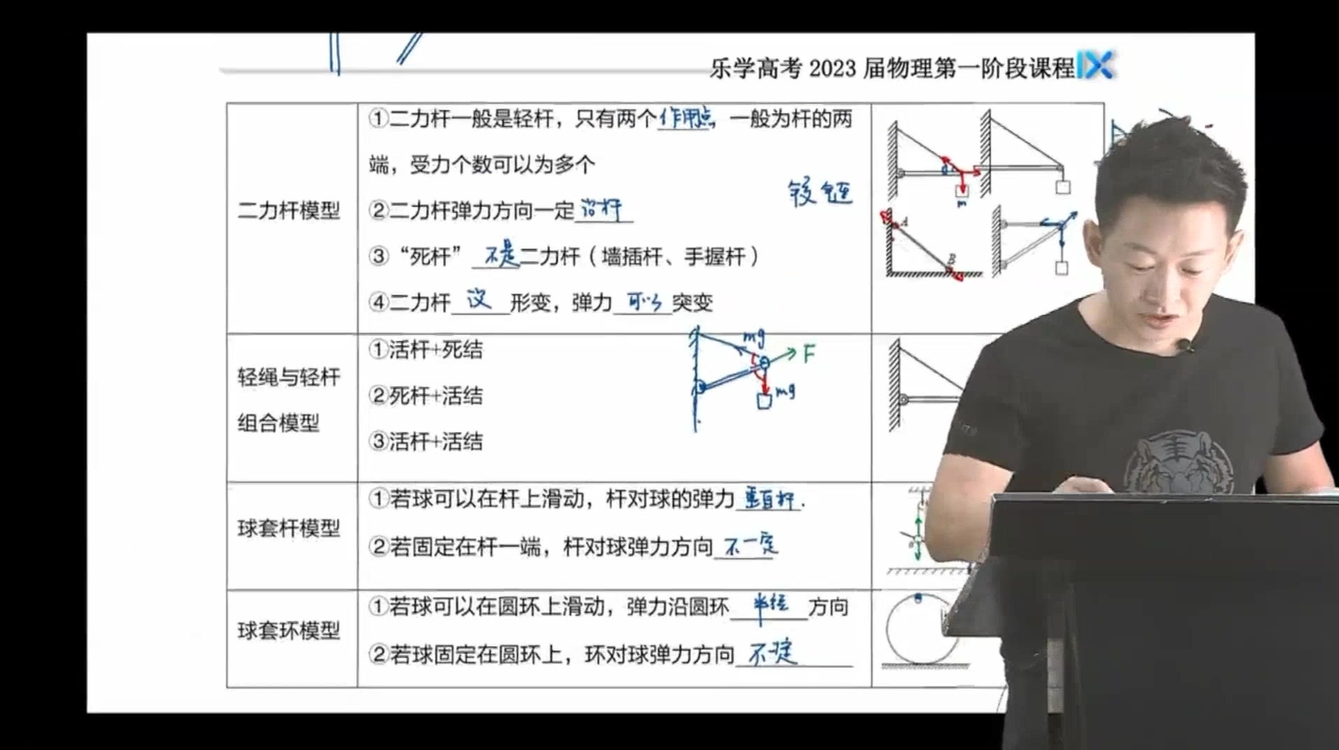 2023高考于冲物理一轮完整课程+二轮三轮复习最新课程(看简介) 03.常规运动学图像专题精讲哔哩哔哩bilibili