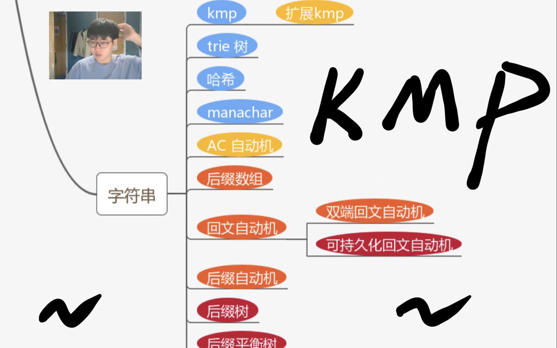 【算法讲堂】第一期:你真的懂KMP算法了吗?|KMP算法讲解与证明哔哩哔哩bilibili