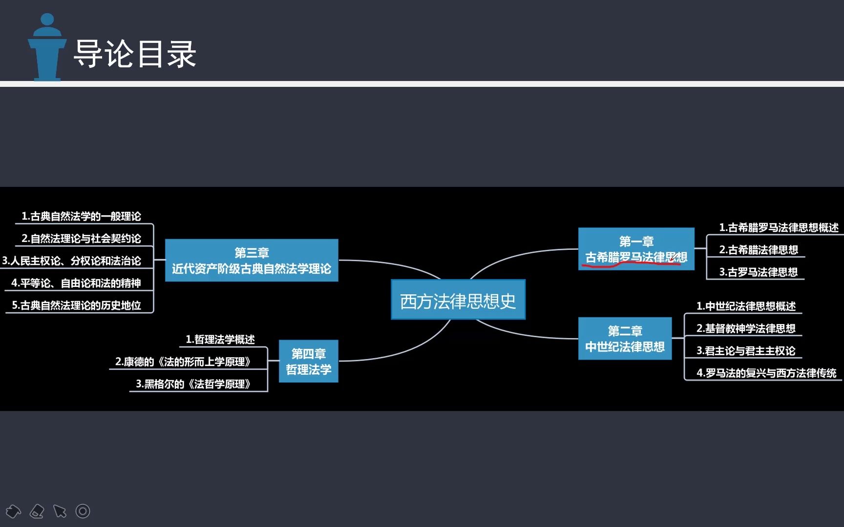 [图]自考00265西方法律思想史 1.导论+考情分析