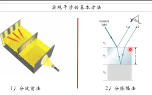 下载视频: 光学第十二讲干涉装置菲涅尔双面镜和劳埃镜