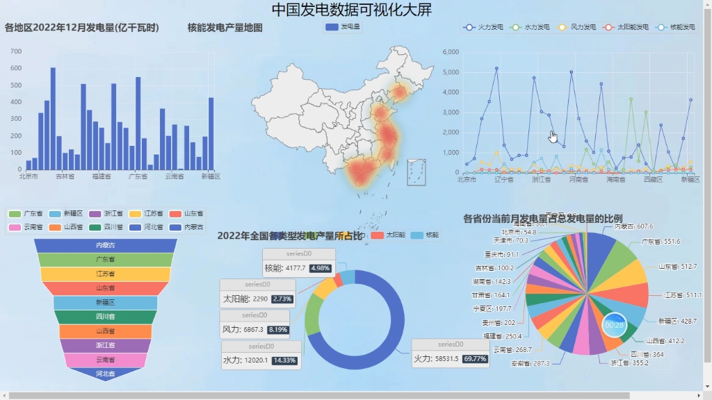 中国发电数据可视化大屏(含报告)哔哩哔哩bilibili