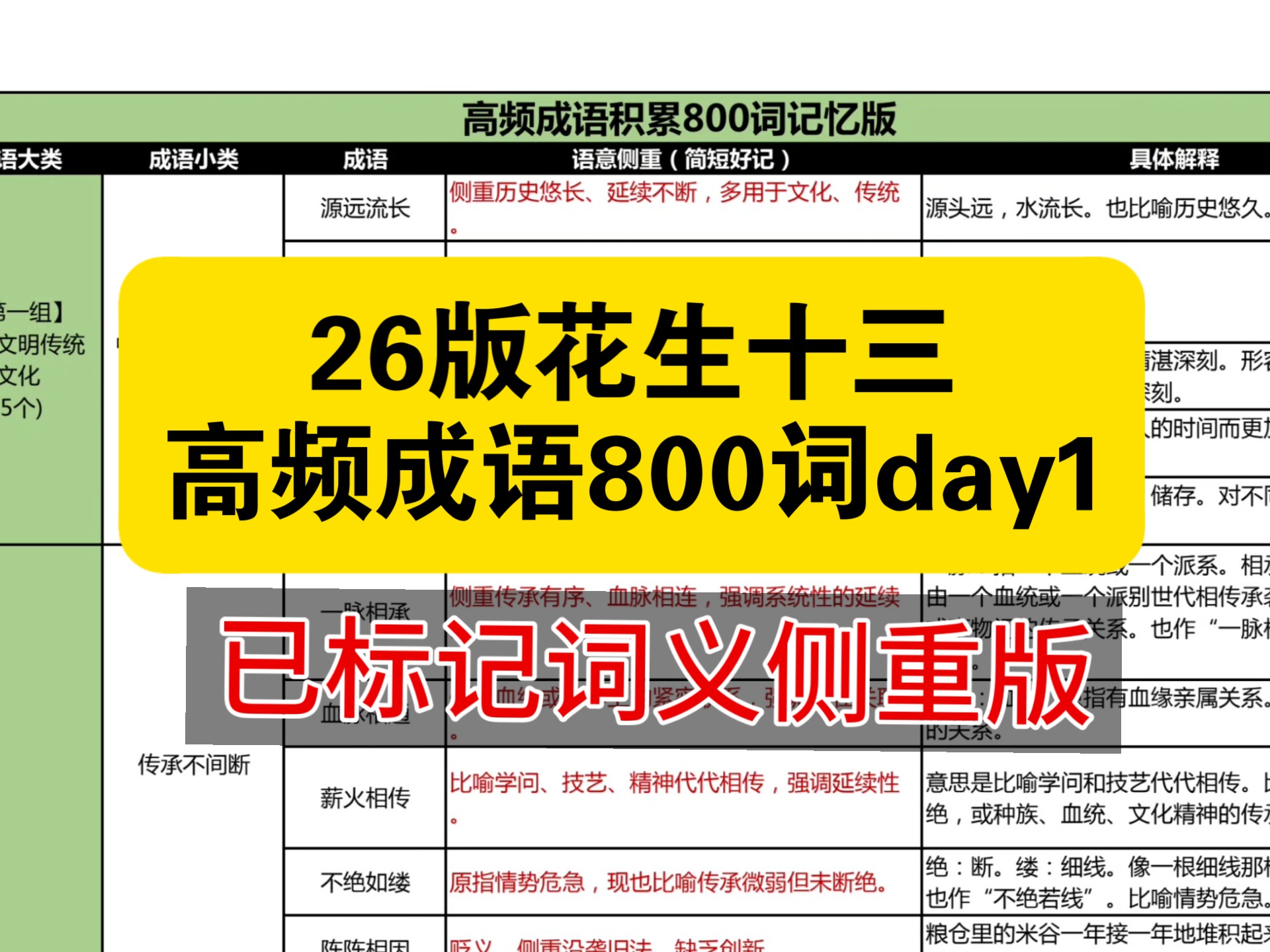26版花生十三高频成语800词【标注词义侧重版】day1