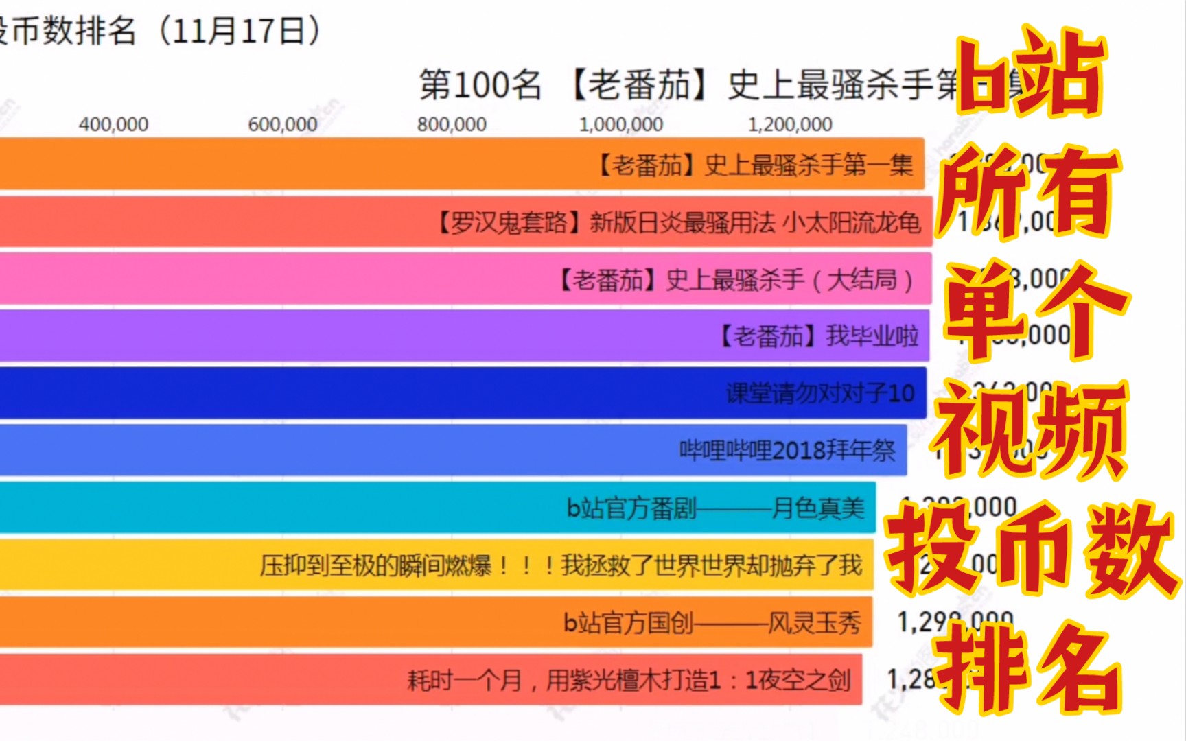 B站_站b站_B站