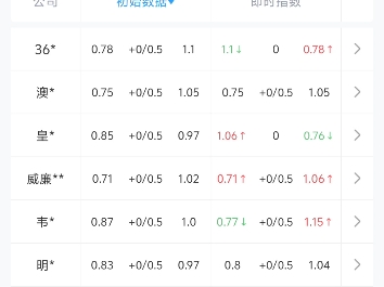 新人高正确率up主关于周三001横滨水手,002蓝色秋天闪电,003群马温泉,004熊本深红的看法,up主二串实单会在17点45左右发布,抗日!哔哩哔哩...