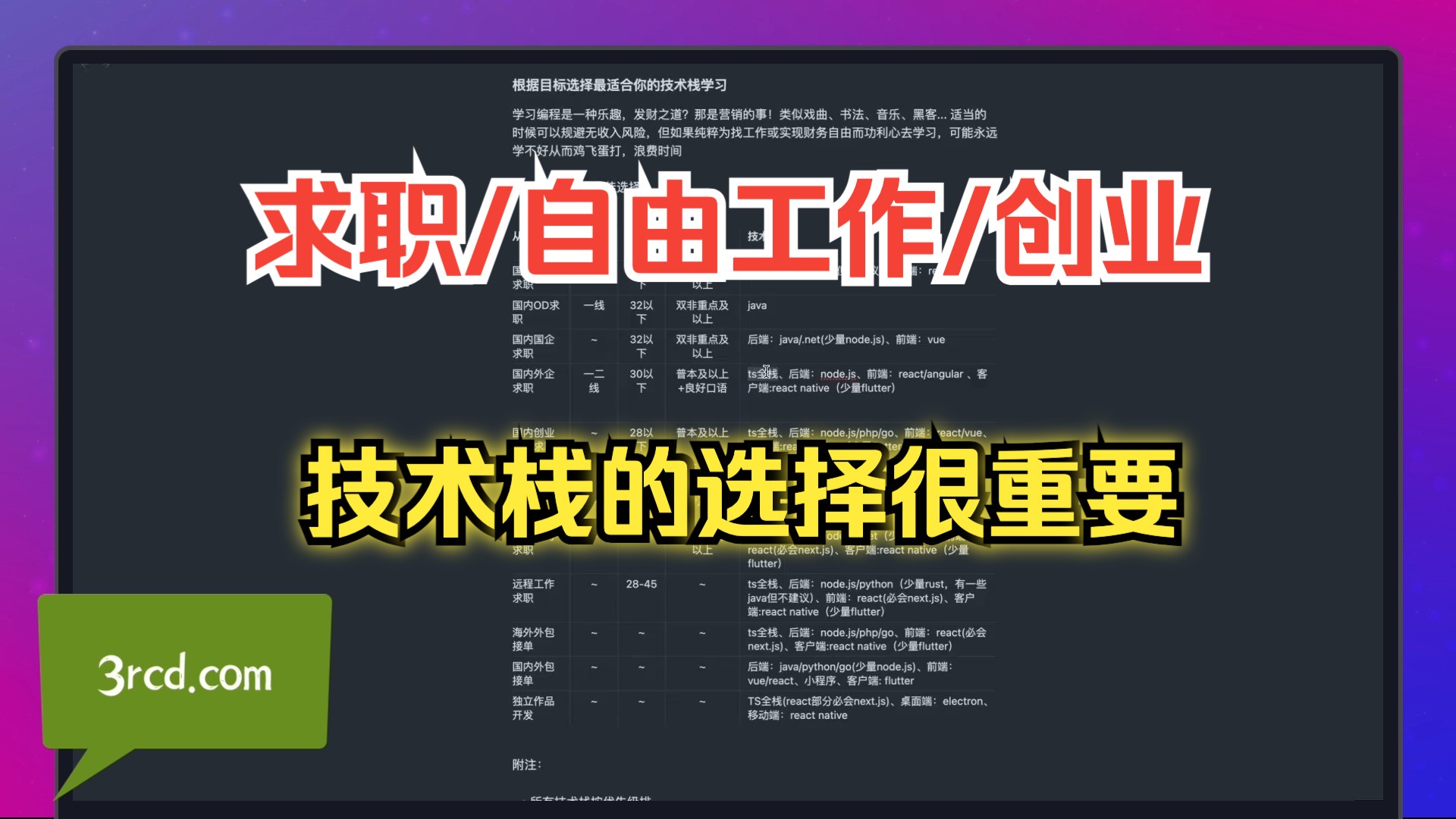 如何根据你的求职/创业目标选择最合适的技术栈一份具有参考意义的报告哔哩哔哩bilibili