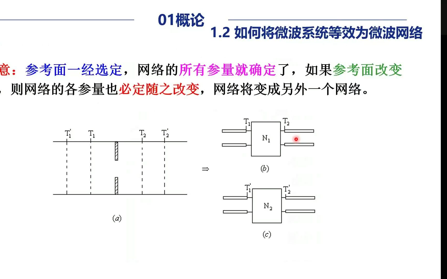 【20220408微波技术】微波网络基础哔哩哔哩bilibili