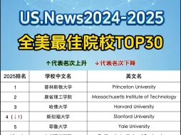 Download Video: 重磅🔥2025USnews美国大学综合排名发布❗️