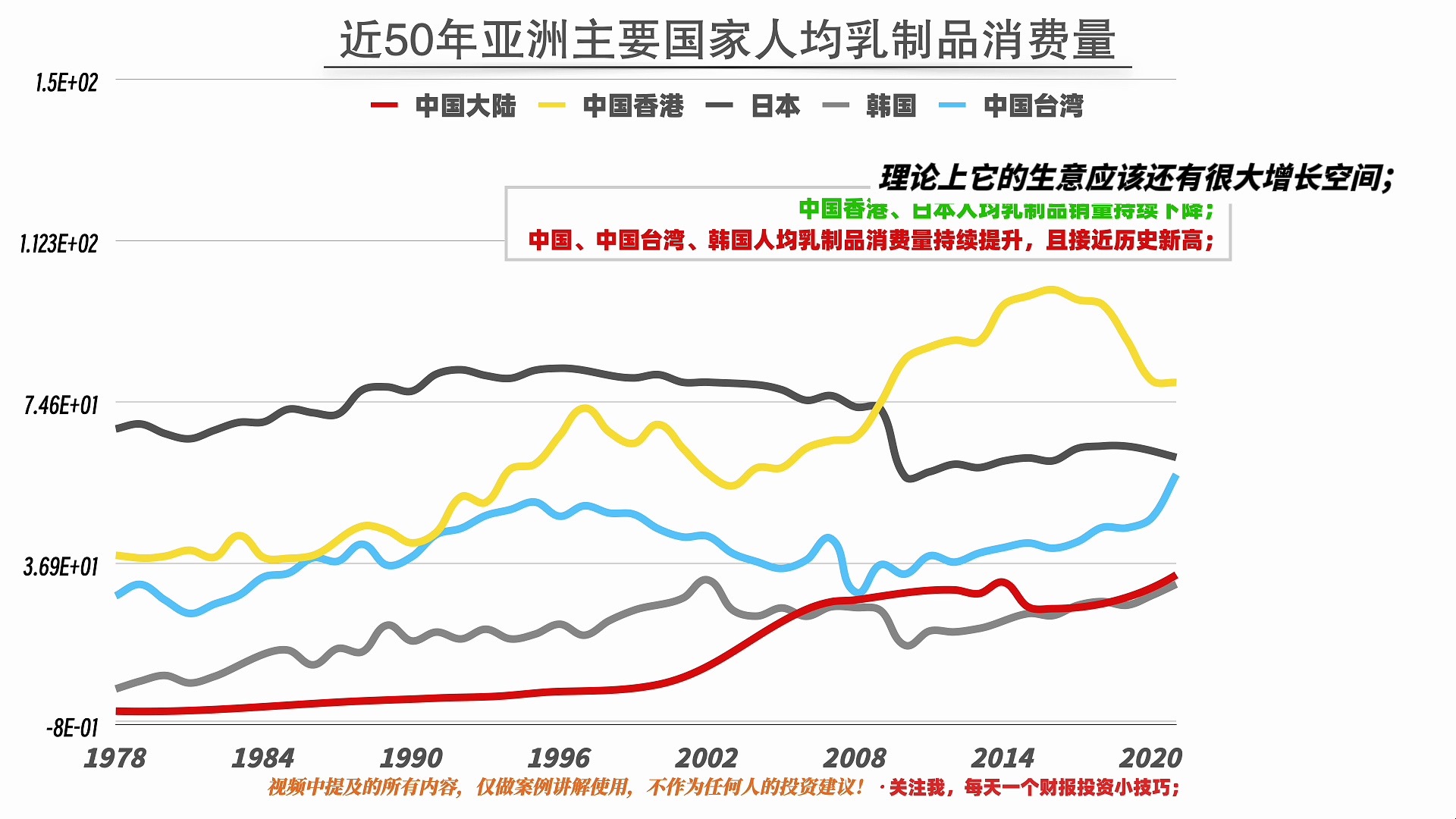 伊利股份财报主业五年无增长哔哩哔哩bilibili