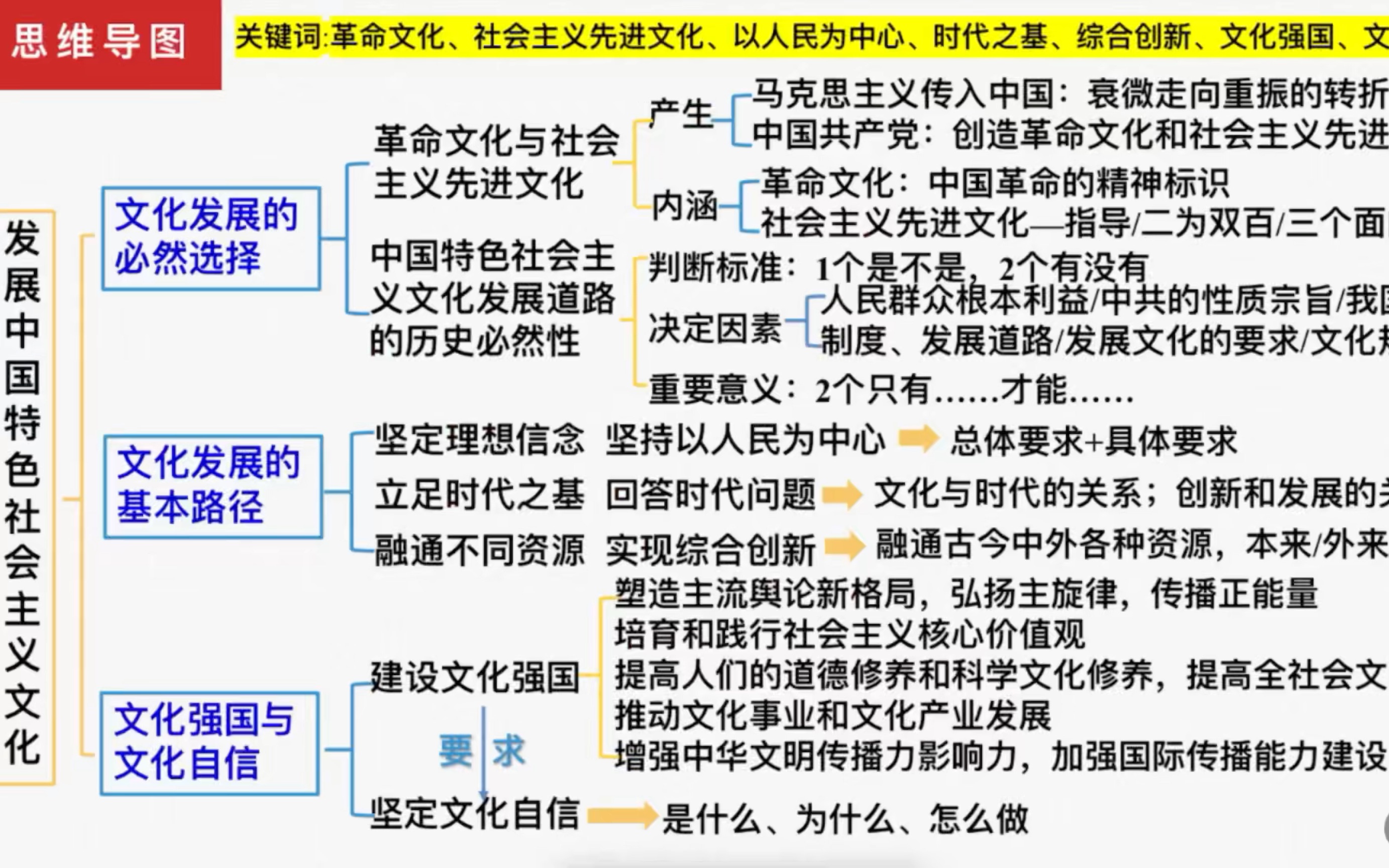 哲学发展到哪里了(哲学发展到什么阶段)