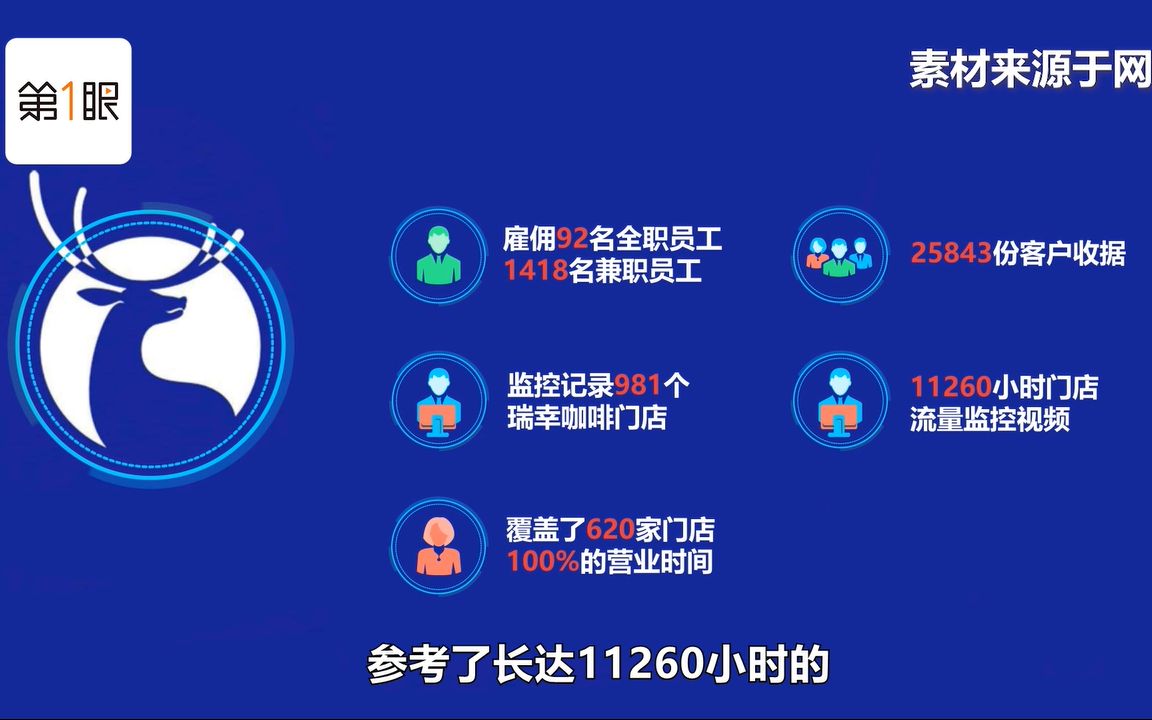 浑水出手做空瑞幸咖啡,2万5千份数据剑指财务造假,铁证如山!哔哩哔哩bilibili