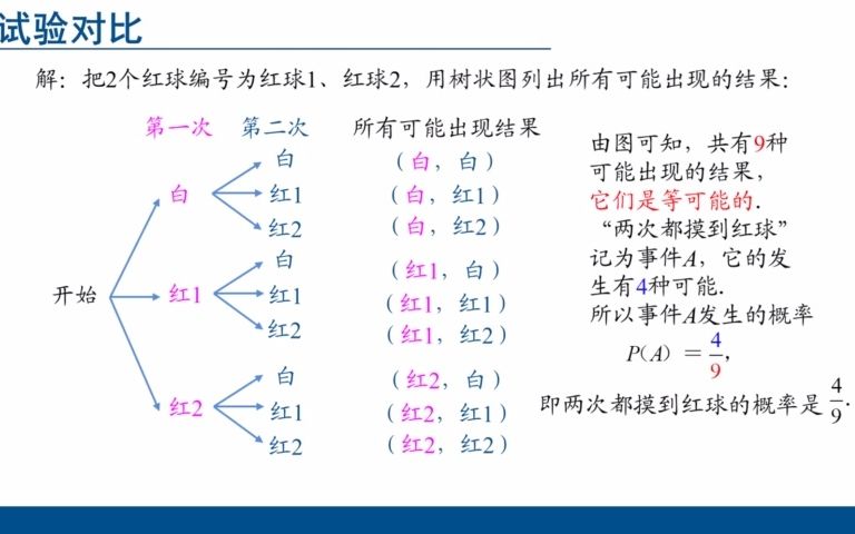 [图]78-4.2 等可能条件下的概率（一）（3）-480P 清晰-AVC