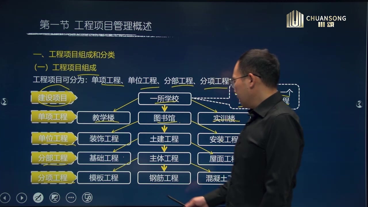 2021年四川省二级造价师考试基础管理知识课程精讲网课第二章 第一节 工程项目管理 概述1 | 成都川颂教育哔哩哔哩bilibili