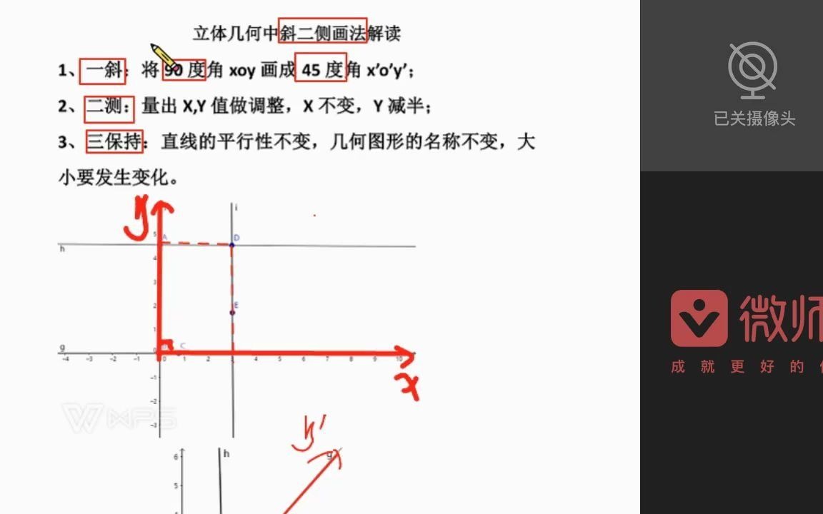 斜二测画法解读哔哩哔哩bilibili