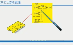 Download Video: 12-电控发动机ECU内部