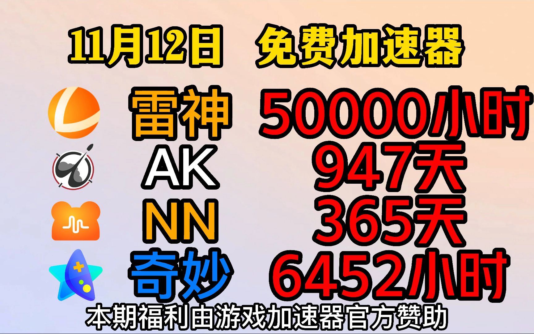 [图]【11月12日官方最新福利】5万小时雷神加速器时长兑换码免费送啦！昨天有粉丝反馈视频里福利被同一人兑换我很生气！现在改为CDK私信发放AKNN奇妙UU游戏加速器