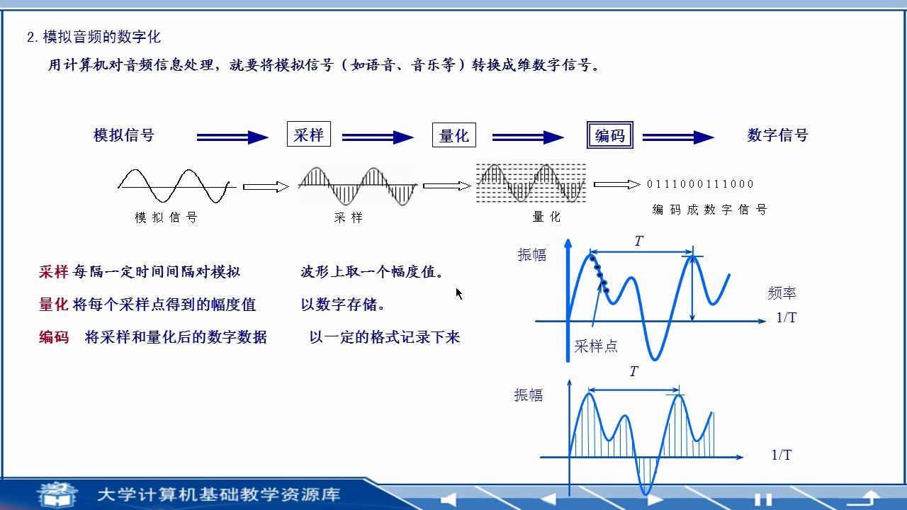 多媒体信息的数字化和压缩技术49计算机应用基础远程教育|夜大|面授|函授|家里蹲大学|宅在家|在家宅哔哩哔哩bilibili