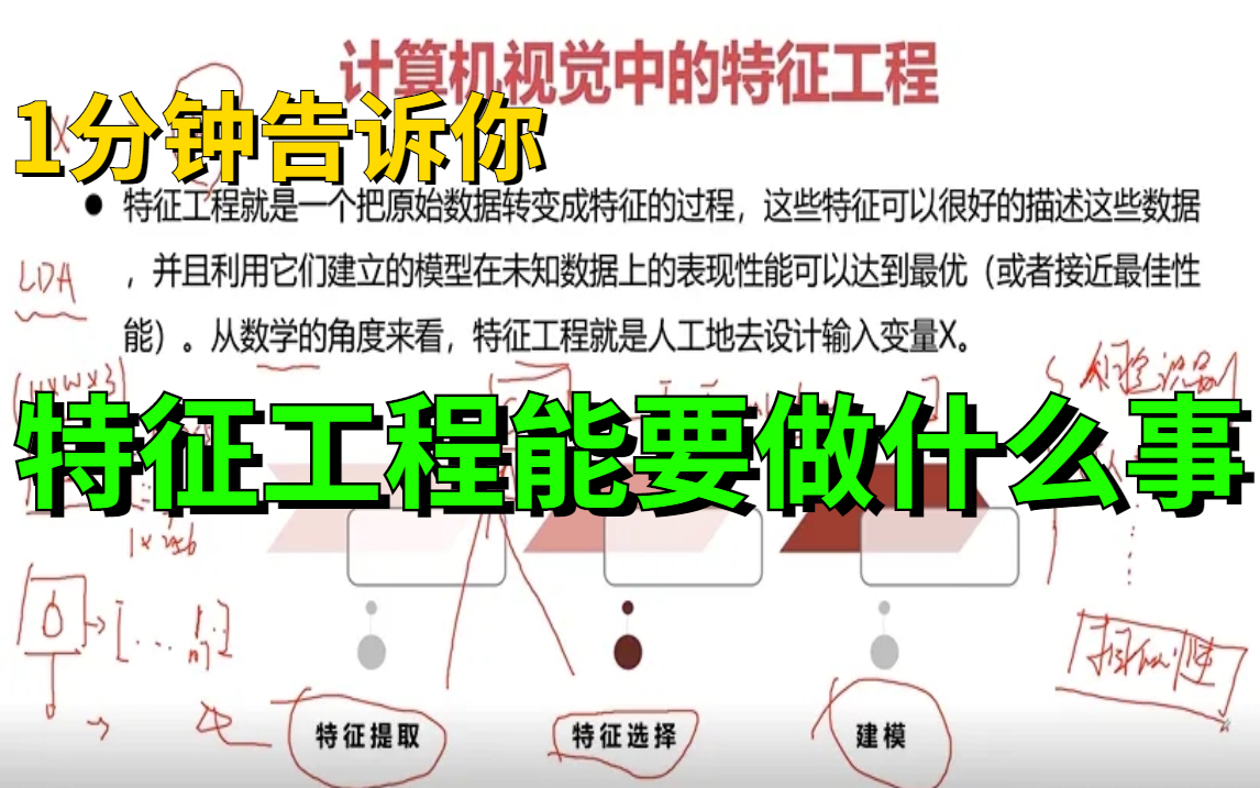 1分钟告诉你特征工程是要做一件什么事?哔哩哔哩bilibili