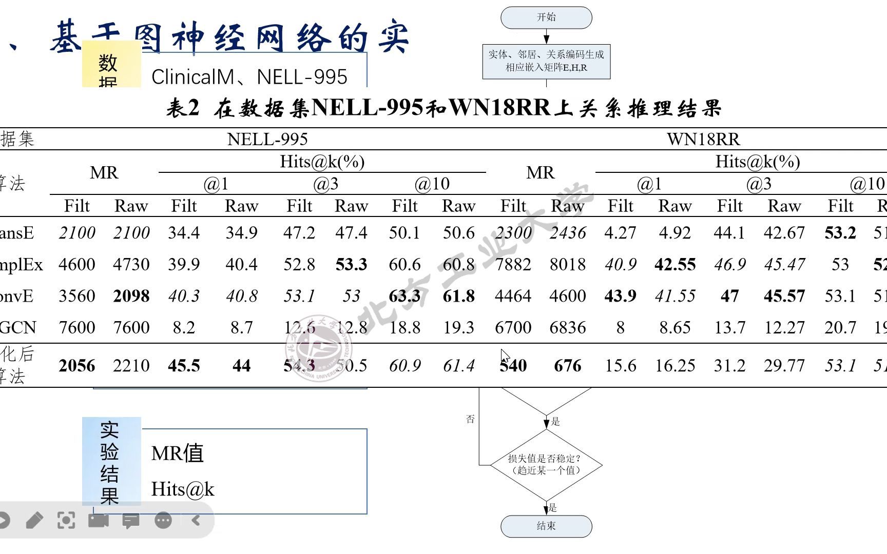 [图]一种无监督知识图谱构建和实时推理方法