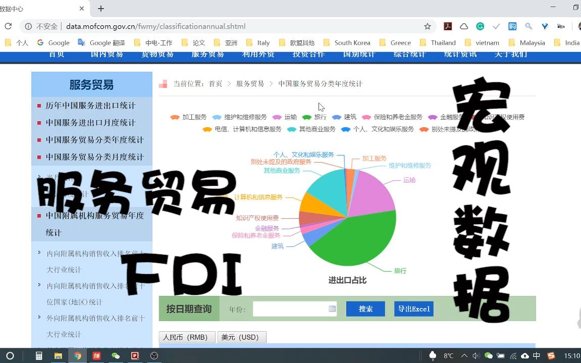 【数据5】服务贸易、FDI等宏观数据的搜索哔哩哔哩bilibili