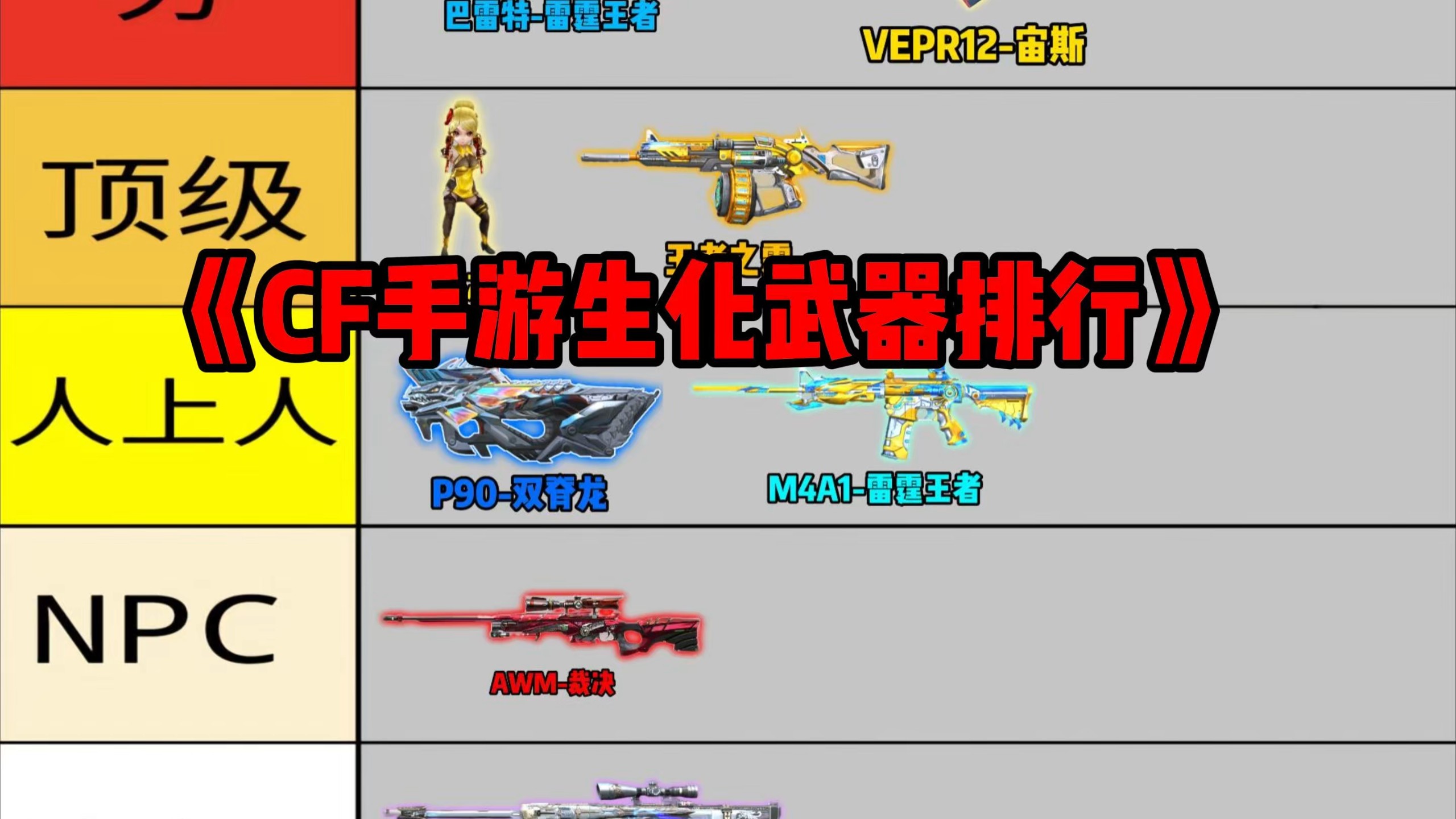 cf手游生化武器排行榜