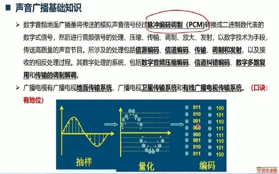 [图]老杨：广播电视技术基础