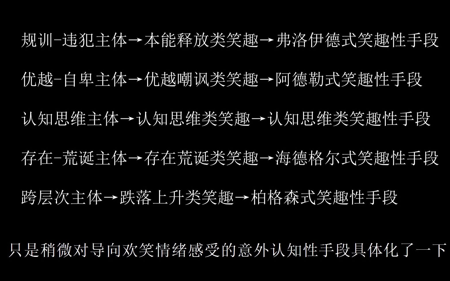 笑趣理论补讲:简单探讨一下五大类基本的笑趣性手段哔哩哔哩bilibili