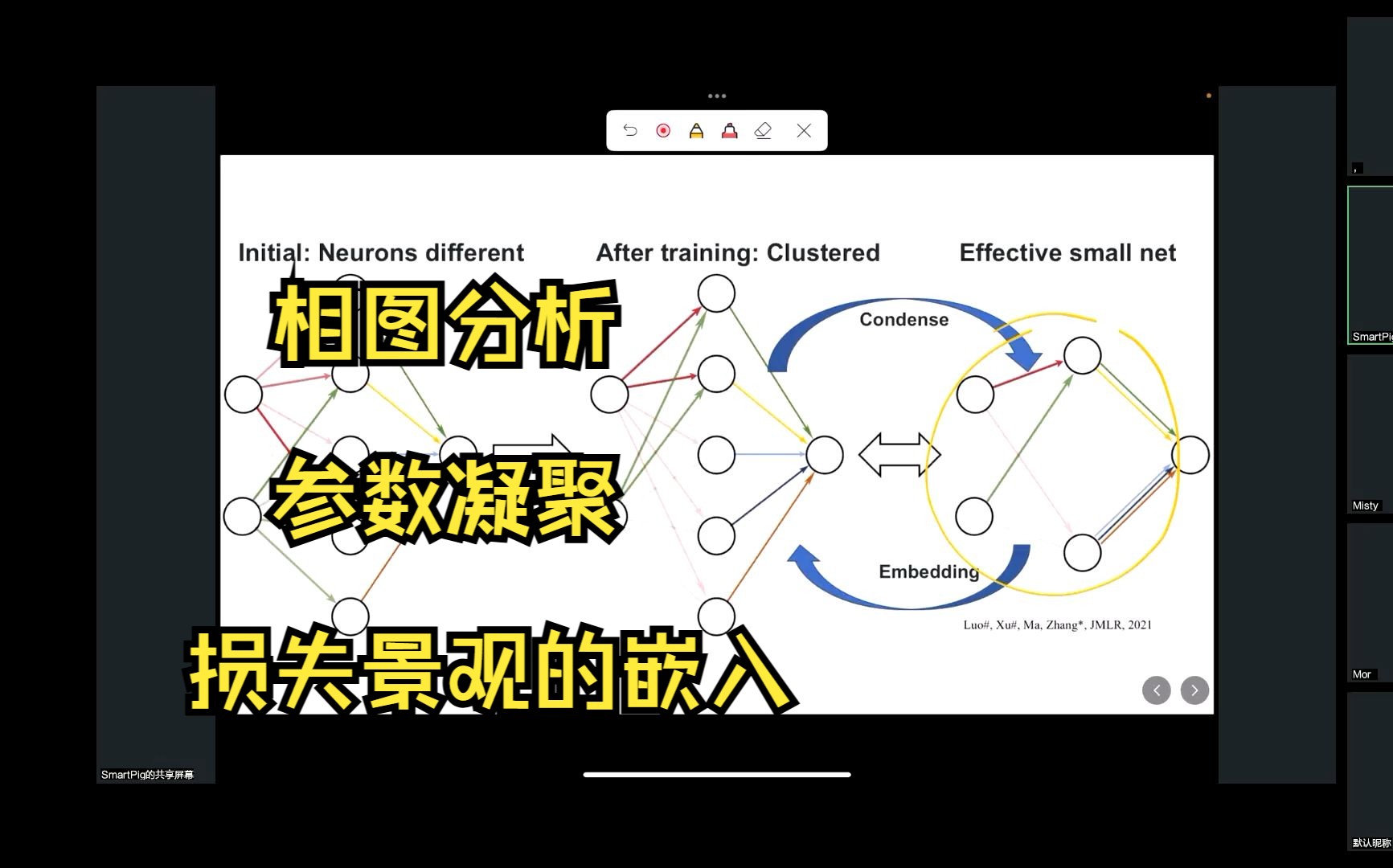 西交|深度学习研讨班5|神经网络的动力学演化:相图分析、参数凝聚与损失景观的嵌入哔哩哔哩bilibili