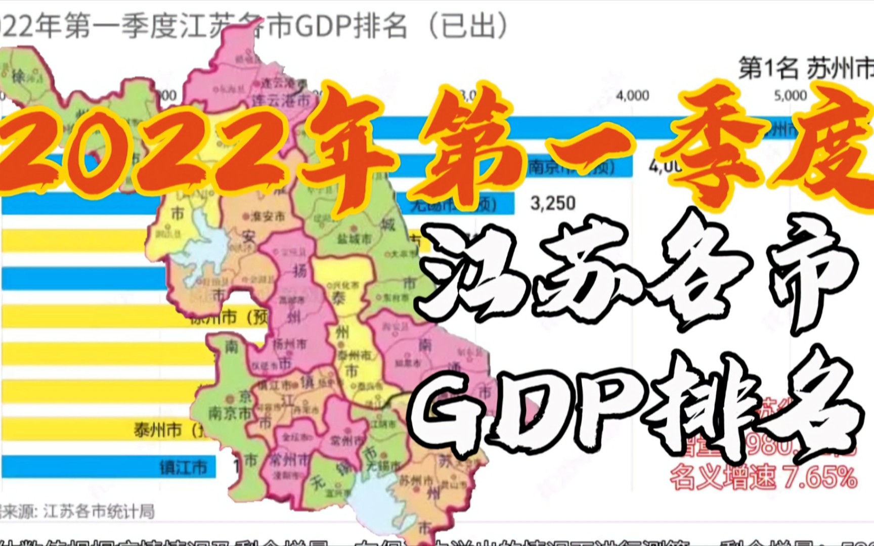 2022年第一季度江苏各市GDP排名 常州雄起 【数据可视化】哔哩哔哩bilibili