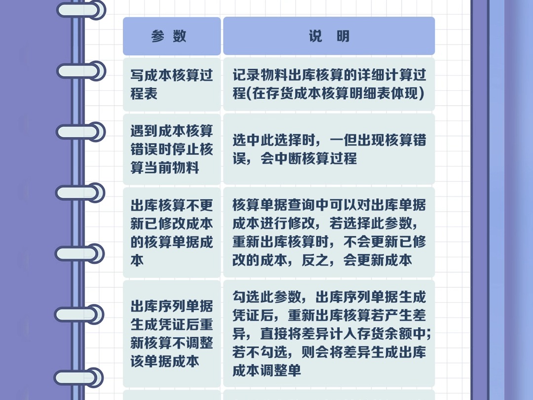 新来的会计竟然不会存货核算?金蝶云星空存货核算教程帮您整理好了,点击保存一键get #金蝶ERP软件 还想学习什么内容,下方留言哦哔哩哔哩bilibili