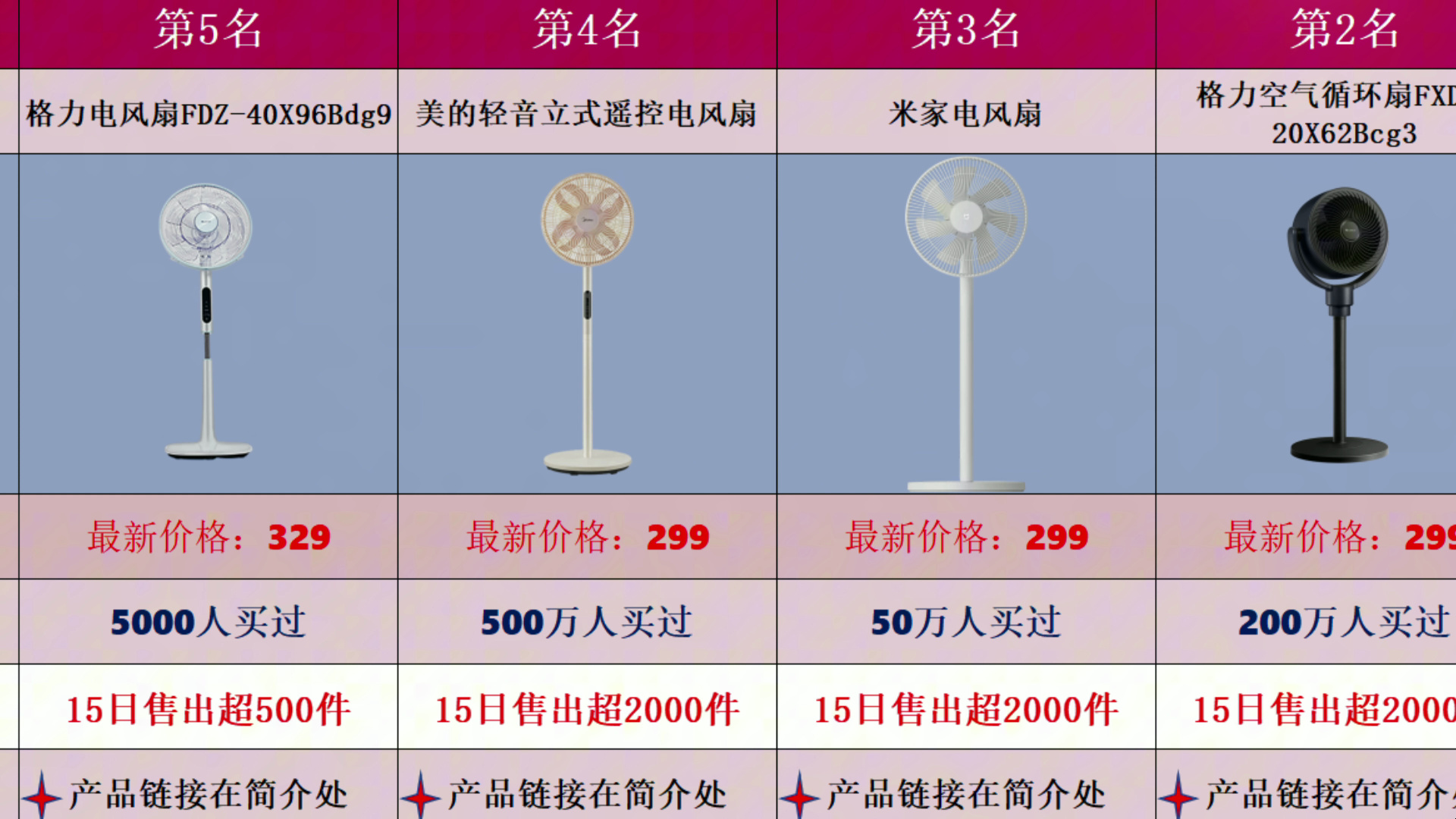 【省电必看】一级能效风扇TOP30大比拼:2024年节能新选择,哪款风扇能效更高?为你揭晓能效王者!哔哩哔哩bilibili